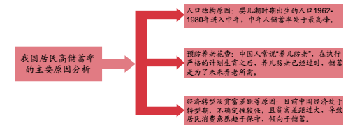 解讀近三年養老政策，從服務要求轉向(xiàng)産業扶持，哪些方向(xiàng)將(jiāng)成(chéng)爲養老産業新的增長(cháng)極？