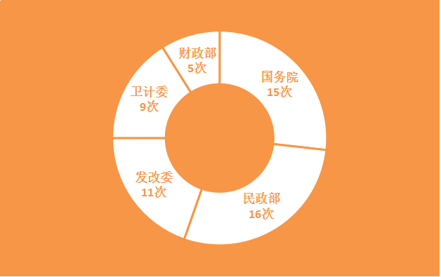 解讀近三年養老政策，從服務要求轉向(xiàng)産業扶持，哪些方向(xiàng)將(jiāng)成(chéng)爲養老産業新的增長(cháng)極？