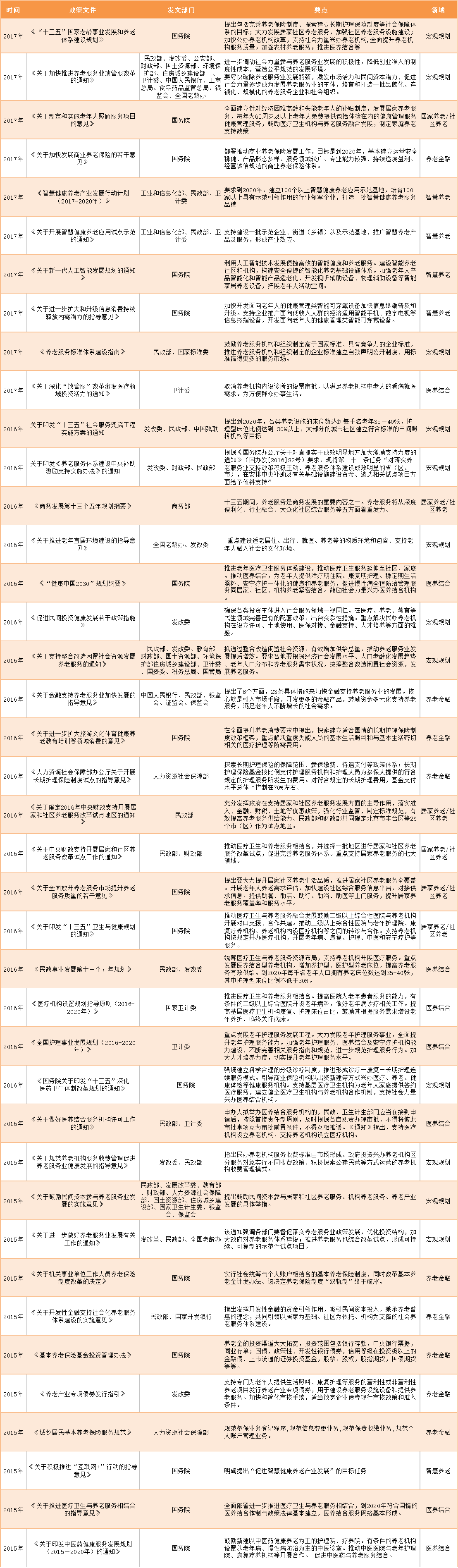 解讀近三年養老政策，從服務要求轉向(xiàng)産業扶持，哪些方向(xiàng)將(jiāng)成(chéng)爲養老産業新的增長(cháng)極？